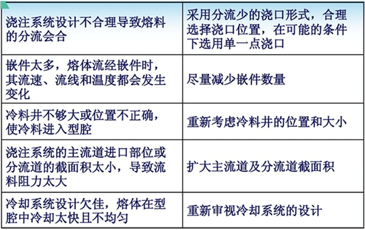 熔合紋現象