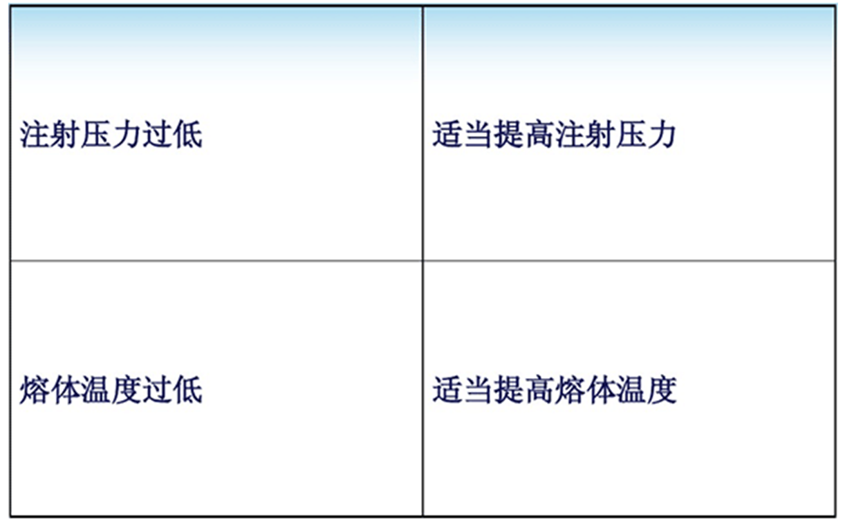 熔合紋現象